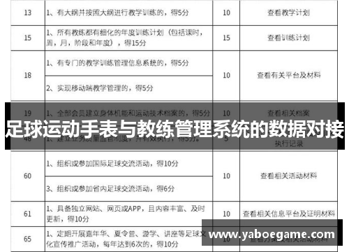 足球运动手表与教练管理系统的数据对接